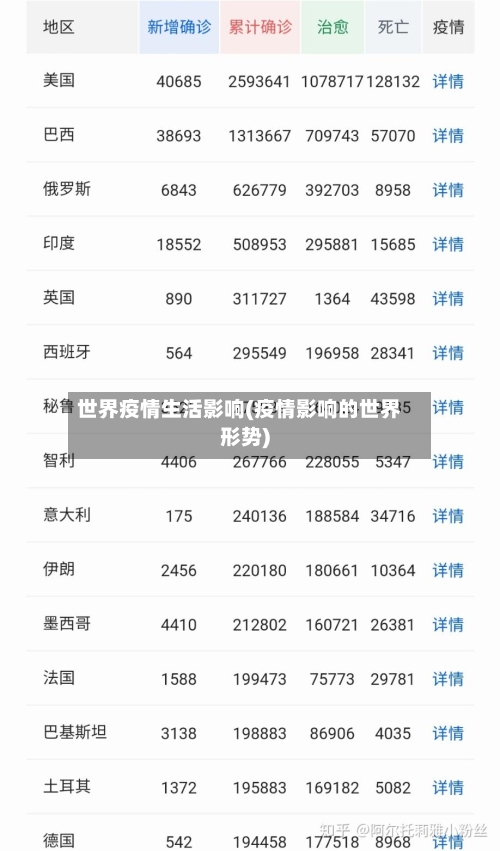 世界疫情生活影响(疫情影响的世界形势)