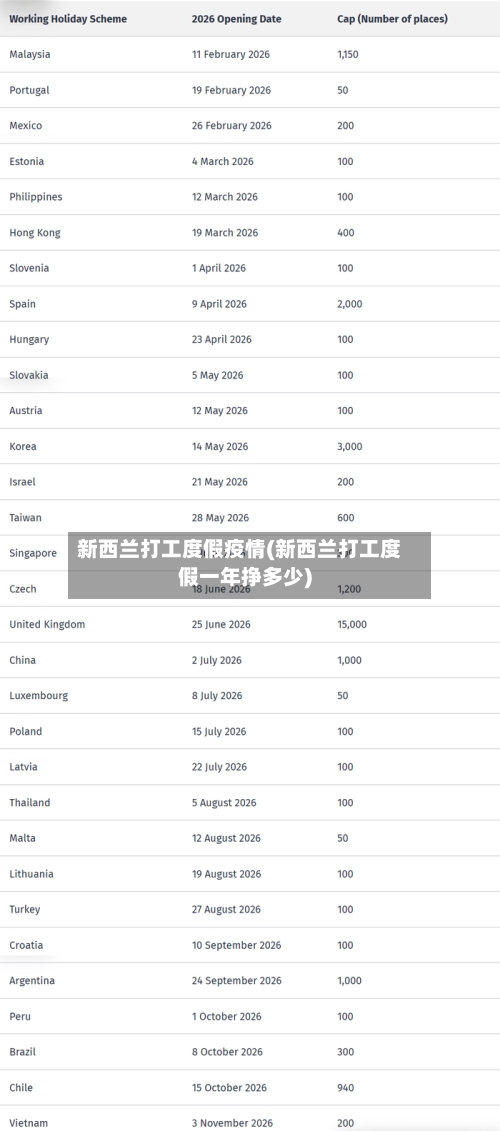 新西兰打工度假疫情(新西兰打工度假一年挣多少)