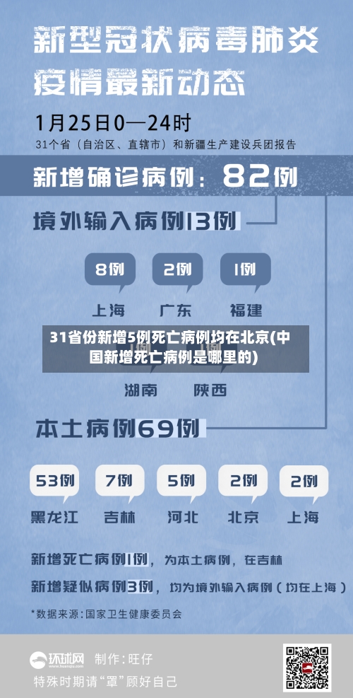 31省份新增5例死亡病例均在北京(中国新增死亡病例是哪里的)-第2张图片