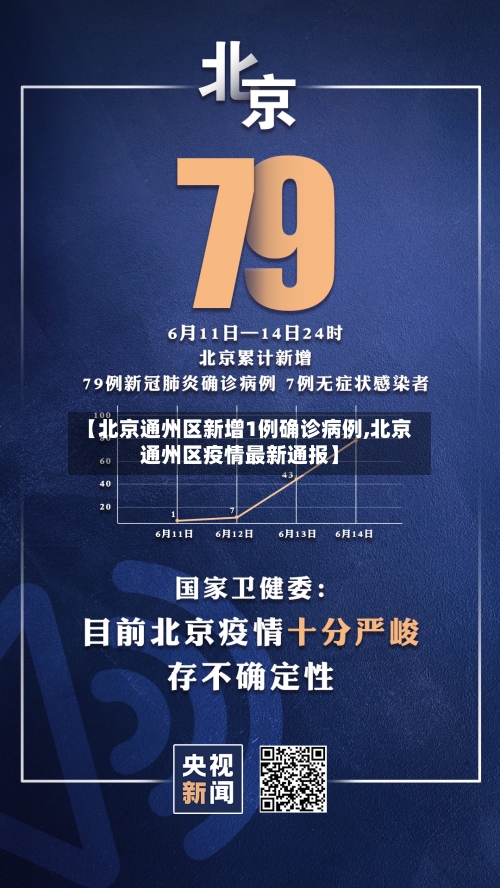 【北京通州区新增1例确诊病例,北京通州区疫情最新通报】-第2张图片