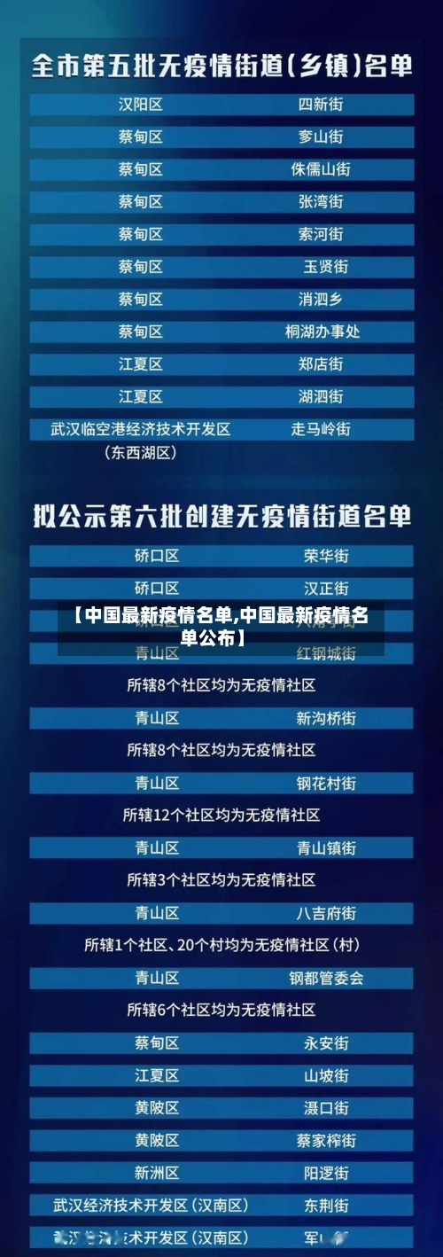 【中国最新疫情名单,中国最新疫情名单公布】