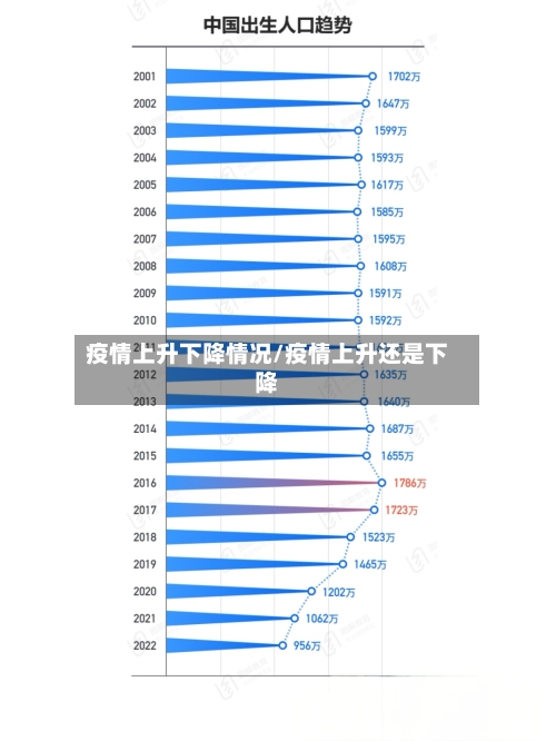 疫情上升下降情况/疫情上升还是下降-第2张图片