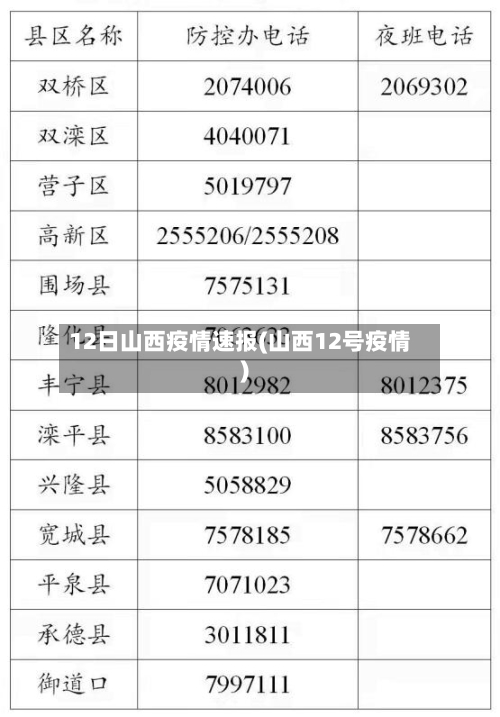 12日山西疫情速报(山西12号疫情)-第2张图片