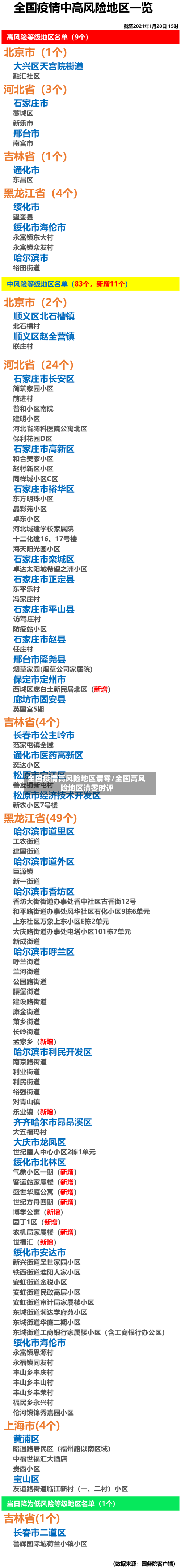 全国疫情高风险地区清零/全国高风险地区清零时评