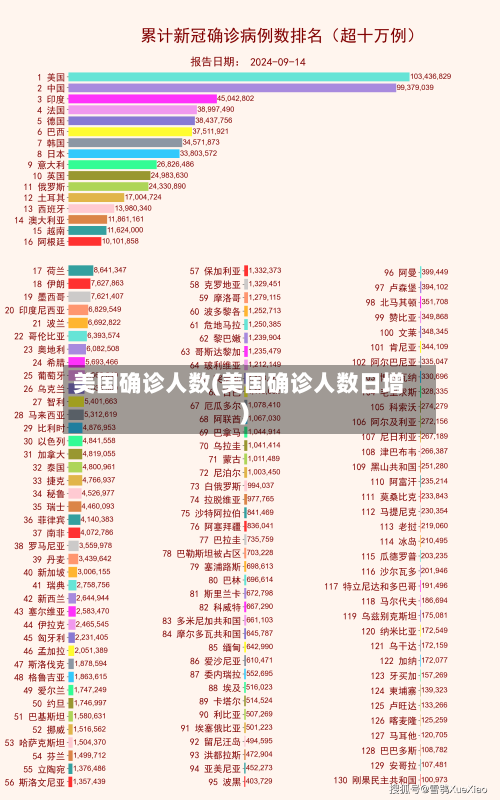 美国确诊人数(美国确诊人数日增)-第2张图片