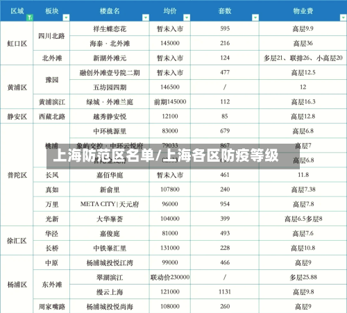 上海防范区名单/上海各区防疫等级