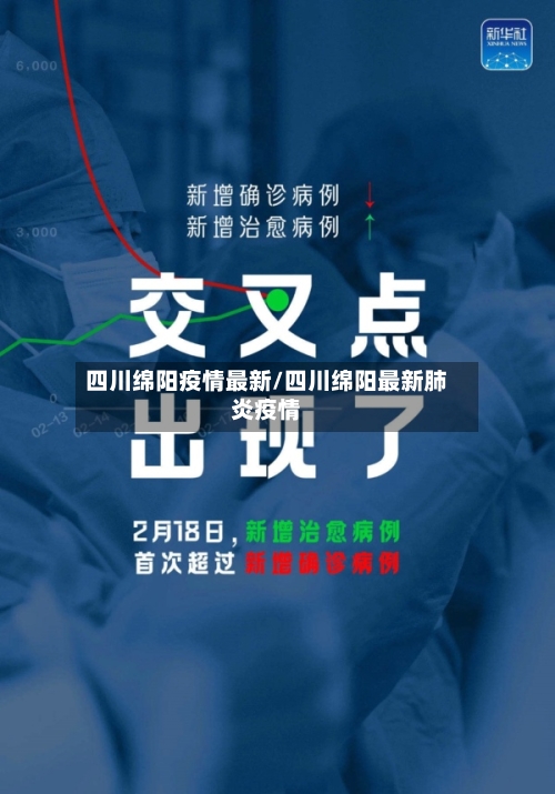 四川绵阳疫情最新/四川绵阳最新肺炎疫情