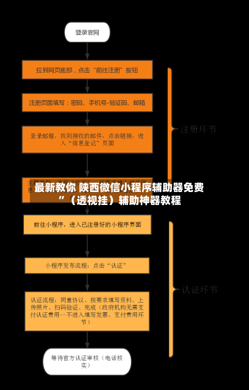最新教你 陕西微信小程序辅助器免费”（透视挂）辅助神器教程-第3张图片
