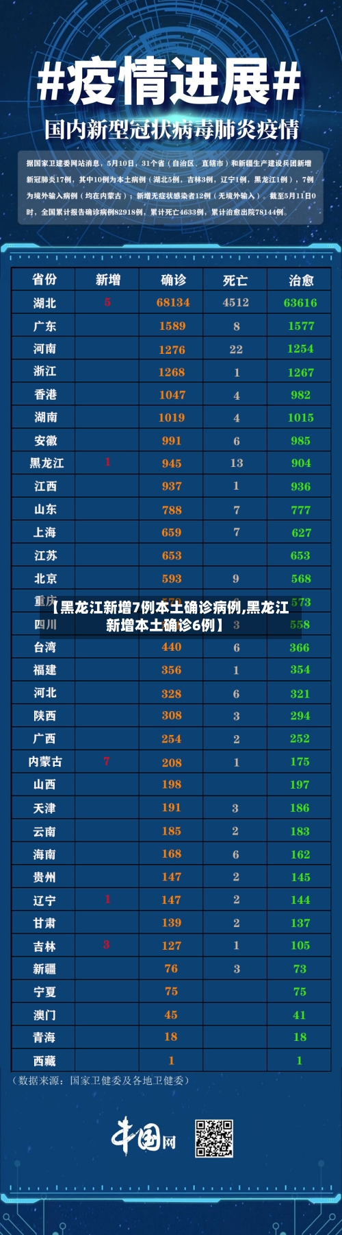 【黑龙江新增7例本土确诊病例,黑龙江新增本土确诊6例】-第2张图片