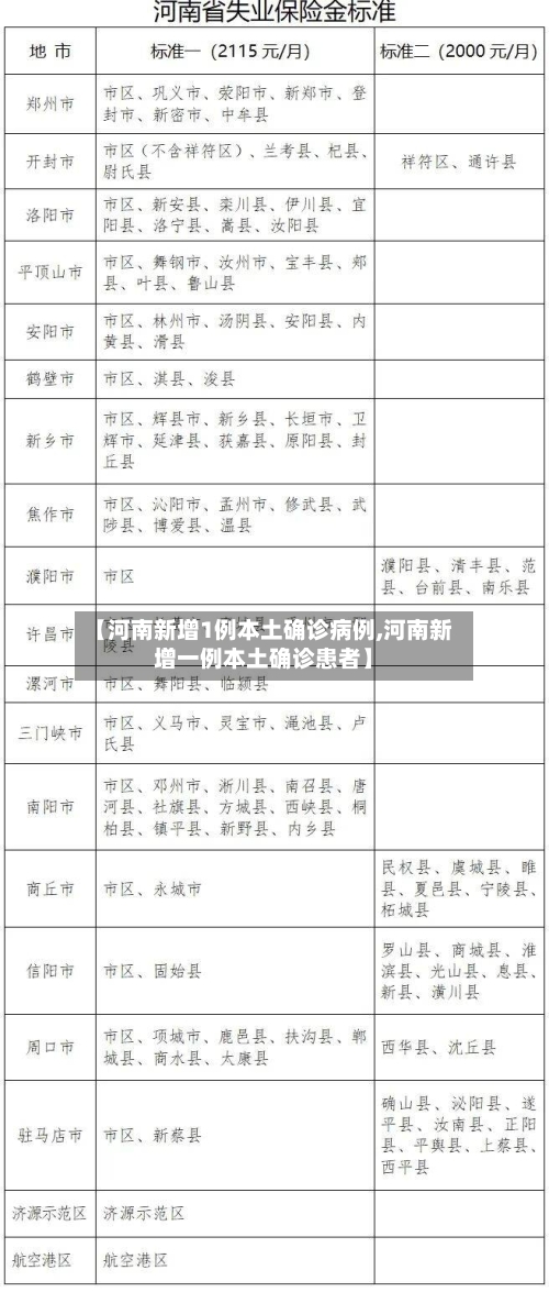 【河南新增1例本土确诊病例,河南新增一例本土确诊患者】-第3张图片