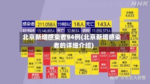 北京新增感染者94例(北京新增感染者的详细介绍)-第3张图片