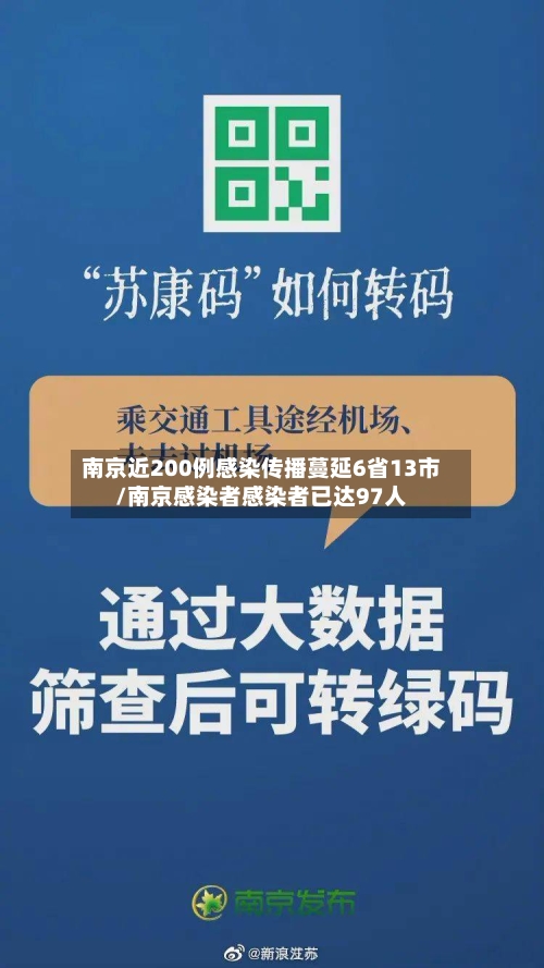 南京近200例感染传播蔓延6省13市/南京感染者感染者已达97人