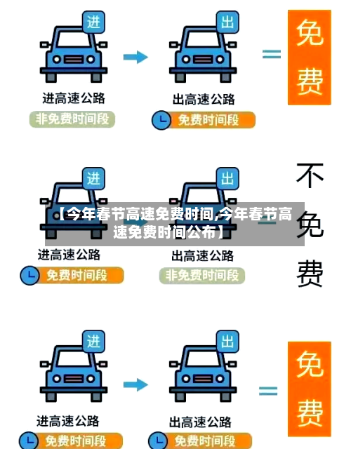 【今年春节高速免费时间,今年春节高速免费时间公布】