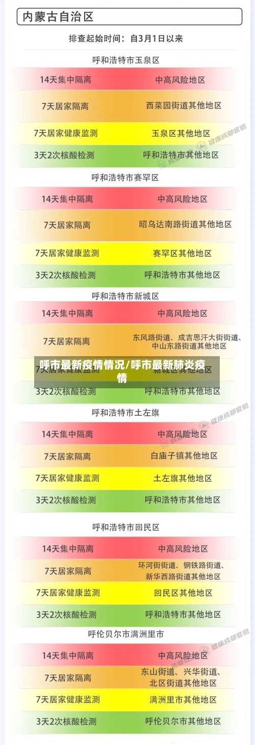 呼市最新疫情情况/呼市最新肺炎疫情-第3张图片
