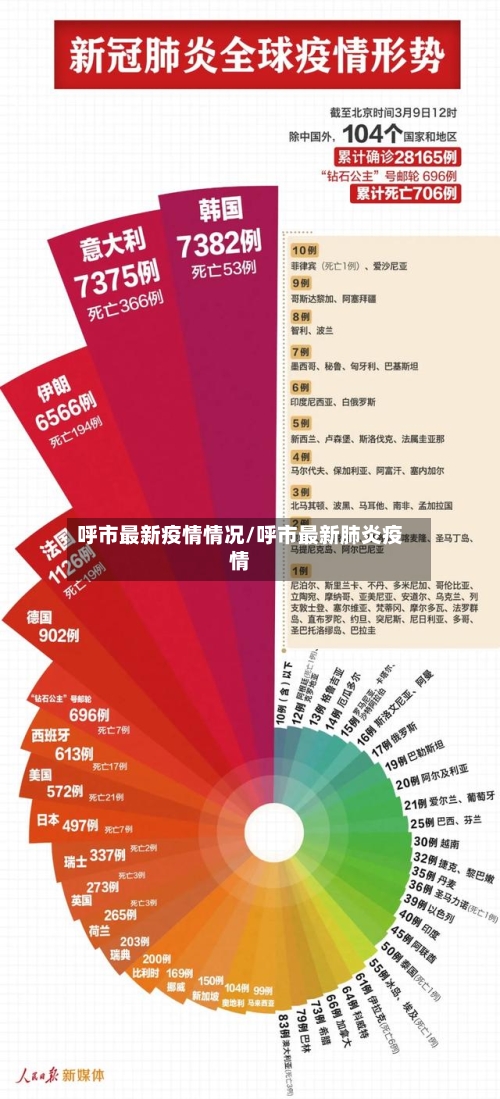 呼市最新疫情情况/呼市最新肺炎疫情-第2张图片