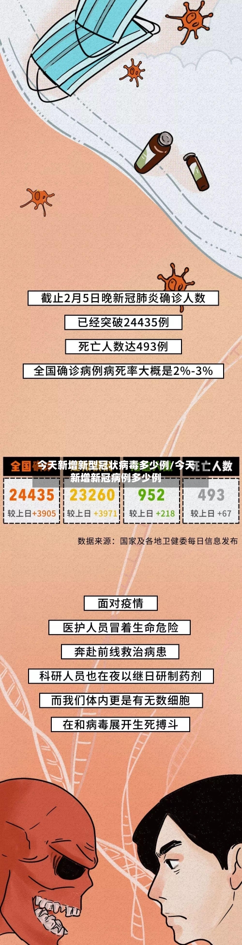 今天新增新型冠状病毒多少例/今天新增新冠病例多少例
