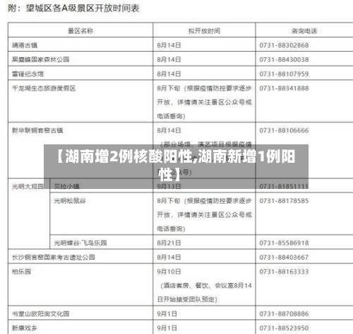 【湖南增2例核酸阳性,湖南新增1例阳性】