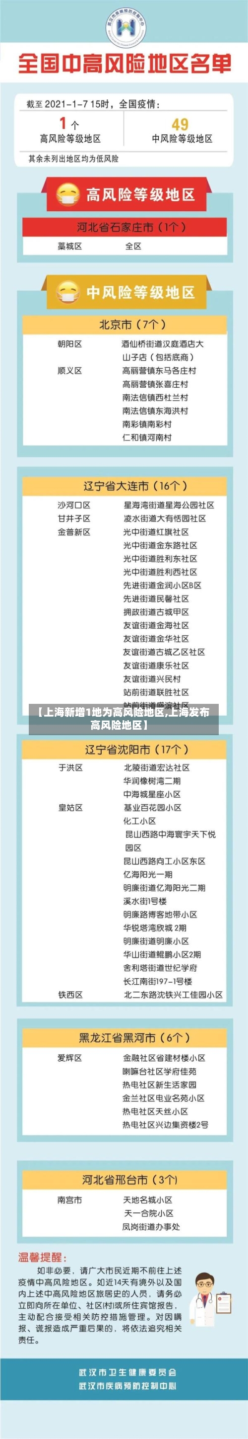 【上海新增1地为高风险地区,上海发布高风险地区】-第2张图片
