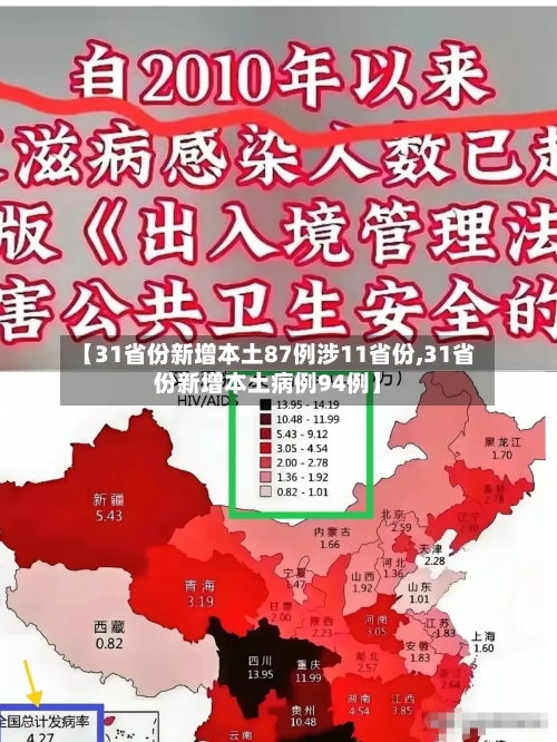 【31省份新增本土87例涉11省份,31省份新增本土病例94例】-第2张图片