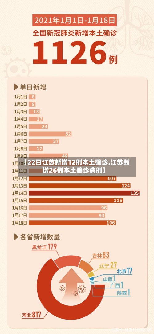 【22日江苏新增12例本土确诊,江苏新增26例本土确诊病例】-第3张图片