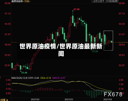 世界原油疫情/世界原油最新新闻