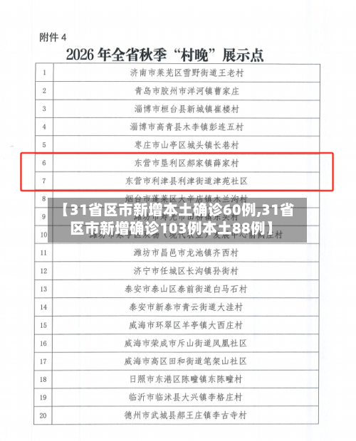 【31省区市新增本土确诊60例,31省区市新增确诊103例本土88例】-第3张图片