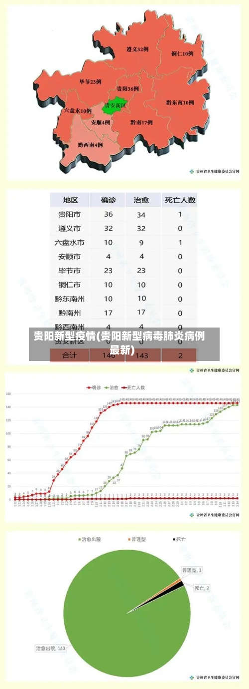 贵阳新型疫情(贵阳新型病毒肺炎病例最新)