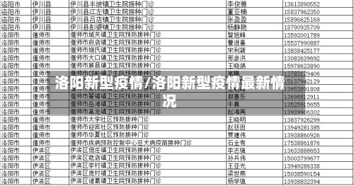 洛阳新型疫情/洛阳新型疫情最新情况-第2张图片