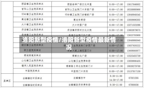 洛阳新型疫情/洛阳新型疫情最新情况