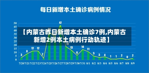 【内蒙古昨日新增本土确诊7例,内蒙古新增2例本土病例行动轨迹】
