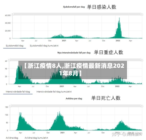 【浙江疫情8人,浙江疫情最新消息2021年8月】-第2张图片