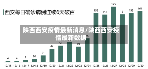 陕西西安疫情最新消息/陕西西安疫情最新数据-第3张图片
