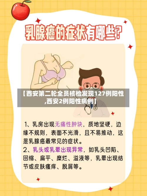 【西安第二轮全员核检发现127例阳性,西安2例阳性病例】-第2张图片