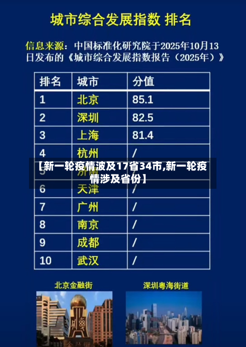 【新一轮疫情波及17省34市,新一轮疫情涉及省份】-第2张图片