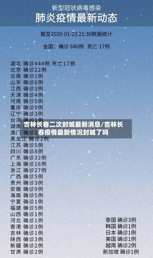 吉林长春二次封城最新消息/吉林长春疫情最新情况封城了吗