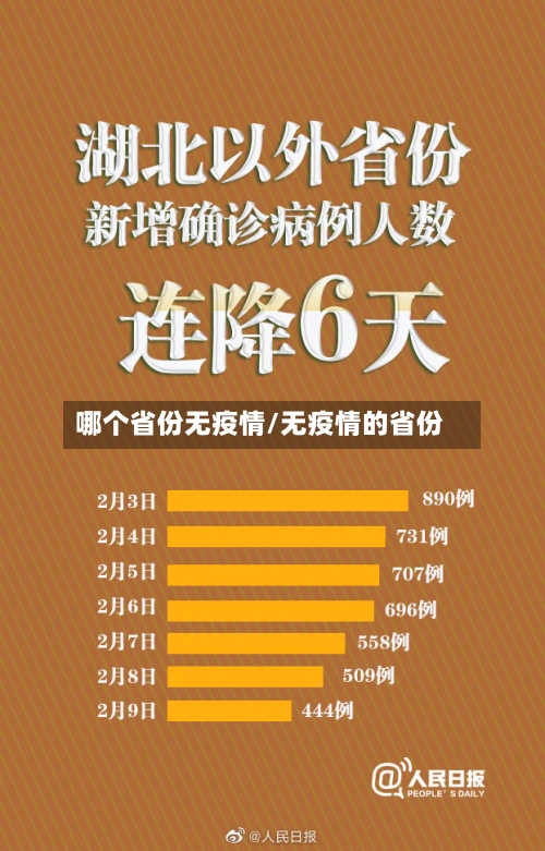 哪个省份无疫情/无疫情的省份