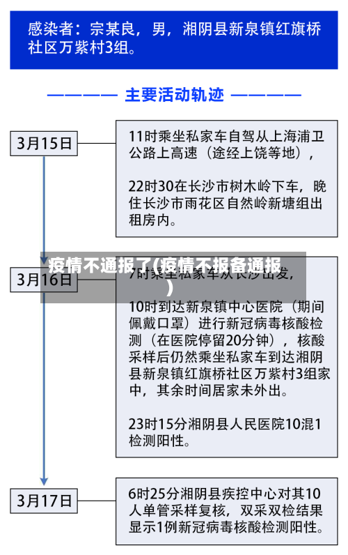 疫情不通报了(疫情不报备通报)-第2张图片