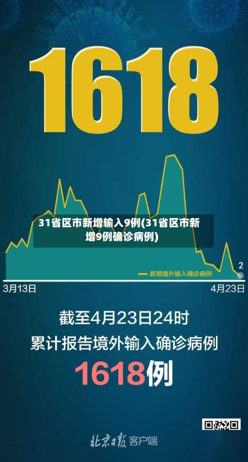 31省区市新增输入9例(31省区市新增9例确诊病例)-第3张图片