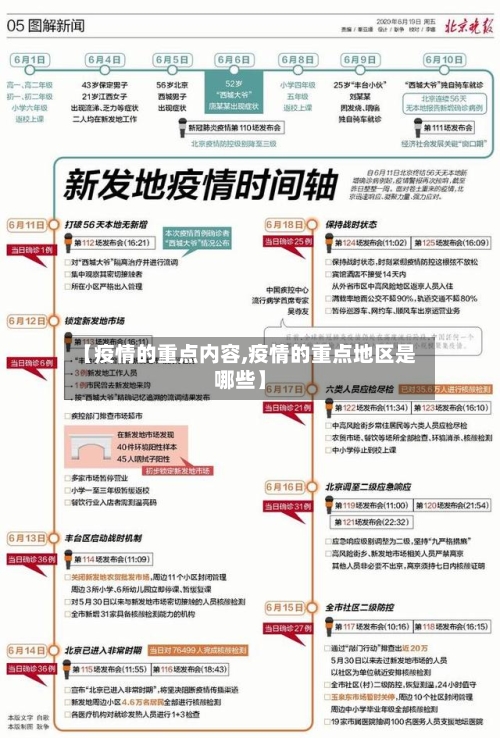 【疫情的重点内容,疫情的重点地区是哪些】