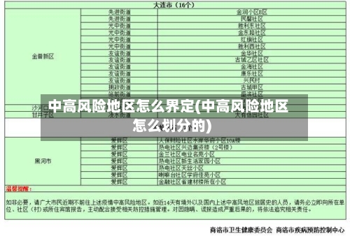 中高风险地区怎么界定(中高风险地区怎么划分的)