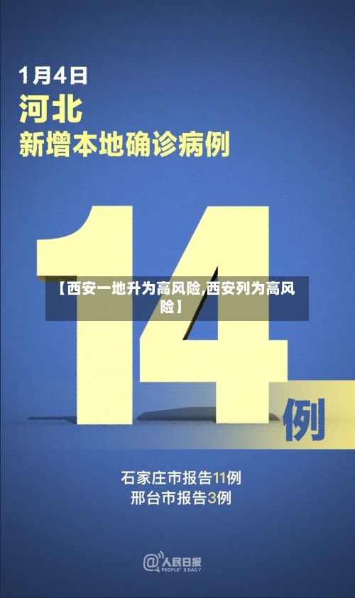 【西安一地升为高风险,西安列为高风险】-第3张图片