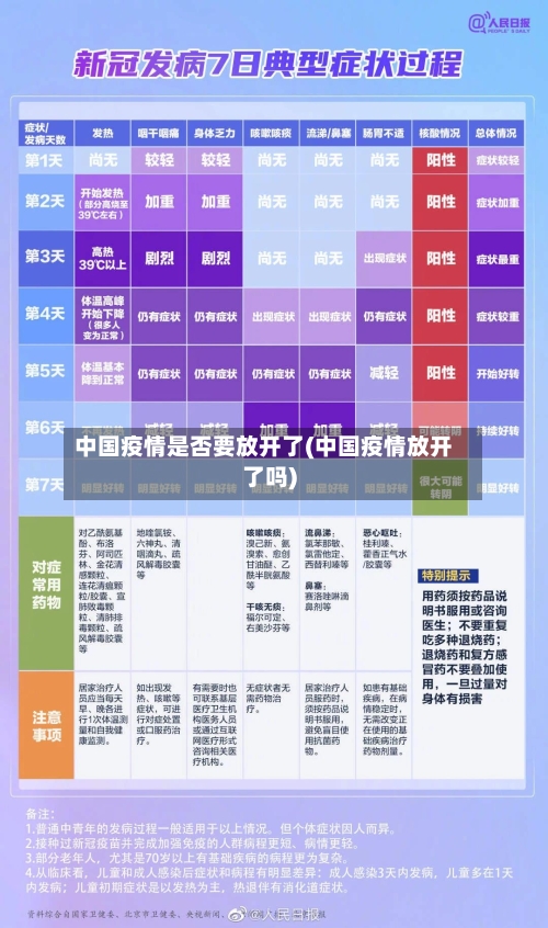 中国疫情是否要放开了(中国疫情放开了吗)
