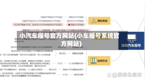 小汽车摇号官方网站(小车摇号系统官方网站)