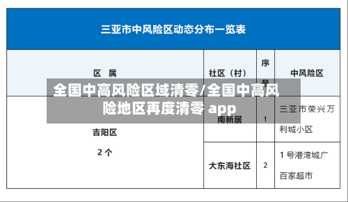 全国中高风险区域清零/全国中高风险地区再度清零 app-第2张图片