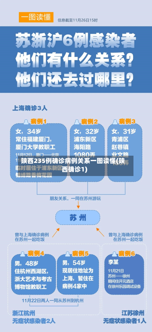 陕西235例确诊病例关系一图读懂(陕西确诊1)-第3张图片