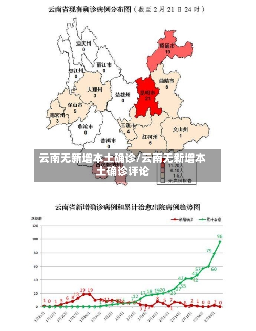 云南无新增本土确诊/云南无新增本土确诊评论-第3张图片