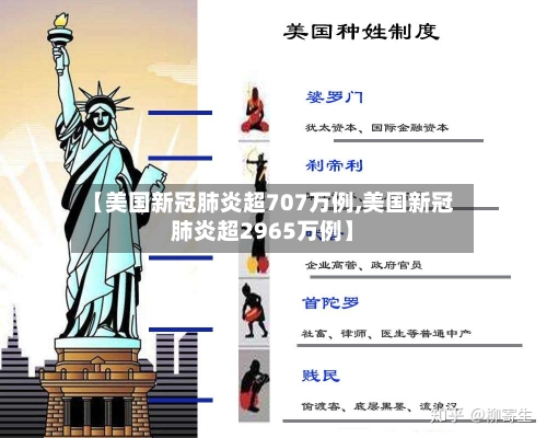 【美国新冠肺炎超707万例,美国新冠肺炎超2965万例】-第2张图片