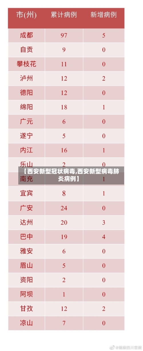 【西安新型冠状病毒,西安新型病毒肺炎病例】
