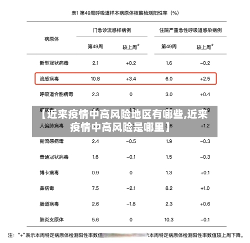【近来疫情中高风险地区有哪些,近来疫情中高风险是哪里】-第2张图片