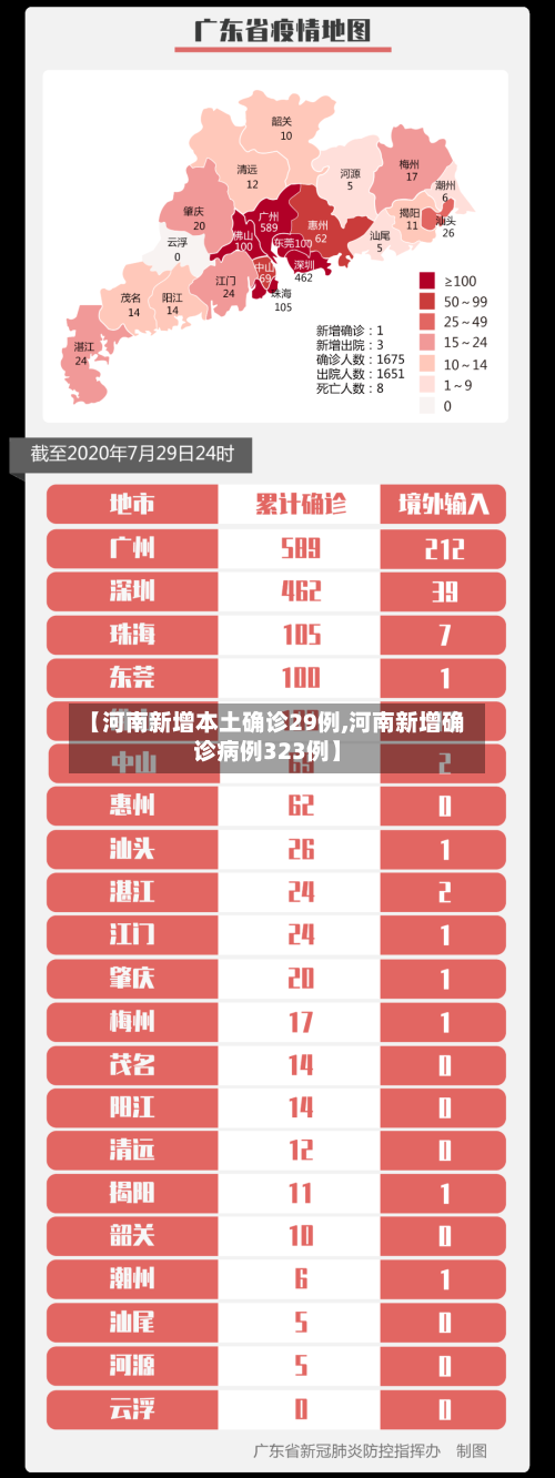 【河南新增本土确诊29例,河南新增确诊病例323例】-第3张图片
